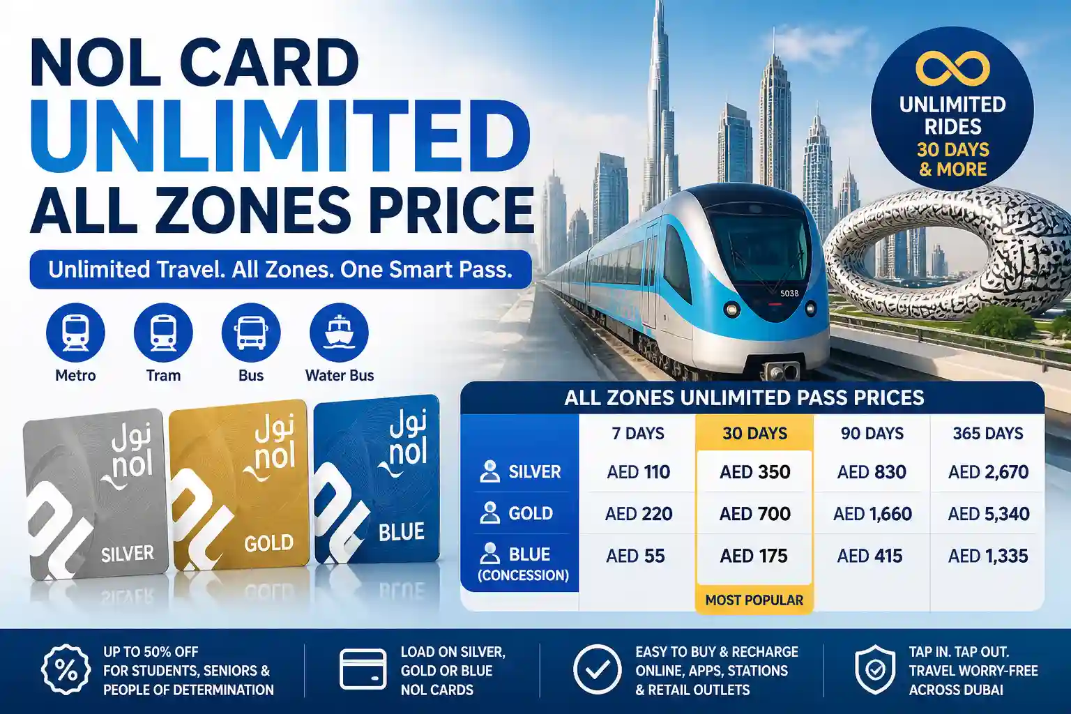 Nol Card Unlimited All Zones Price in Dubai (2026 Complete Guide)